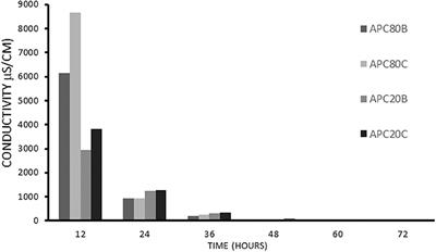 Green Pathway for Processing Non-mulberry Antheraea pernyi Silk Fibroin/Chitin-Based Sponges: Biophysical and Biochemical Characterization